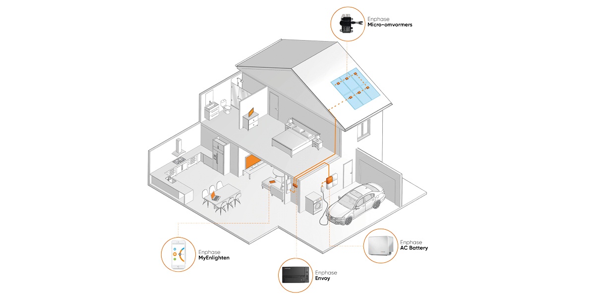 pack prestation énergie +